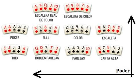 jerarquia poker palos